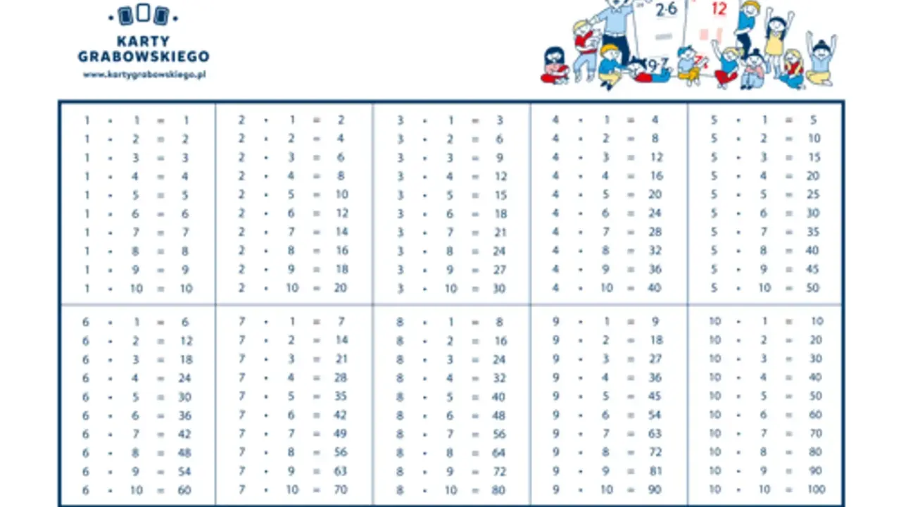 Karty pracy z tabliczką mnożenia do 100. Pomoc dydaktyczna dla dzieci.