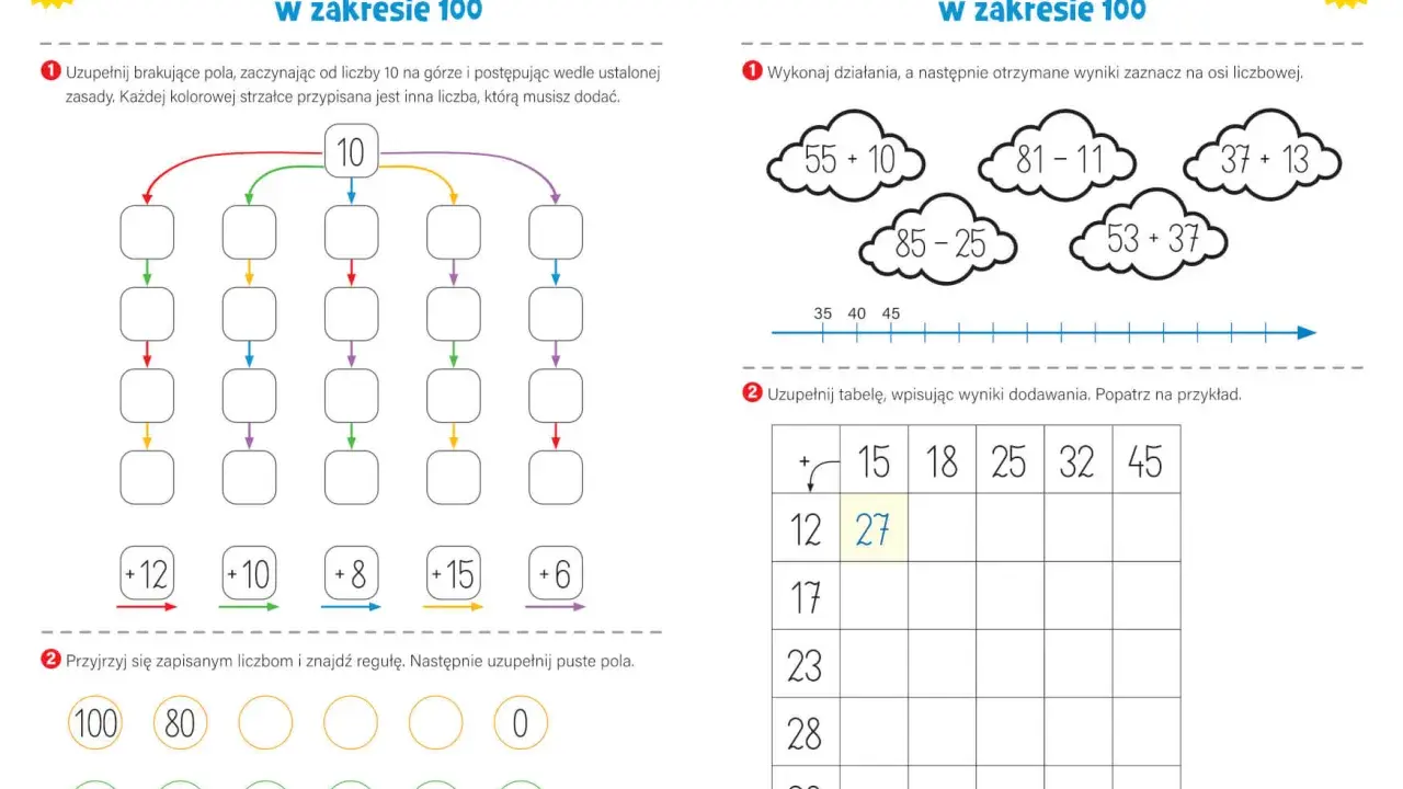 Karta pracy matematyka: zadania z dodawaniem i odejmowaniem w zakresie 100. Uzupełnianie pól, rozwiązywanie działań i tabelki.