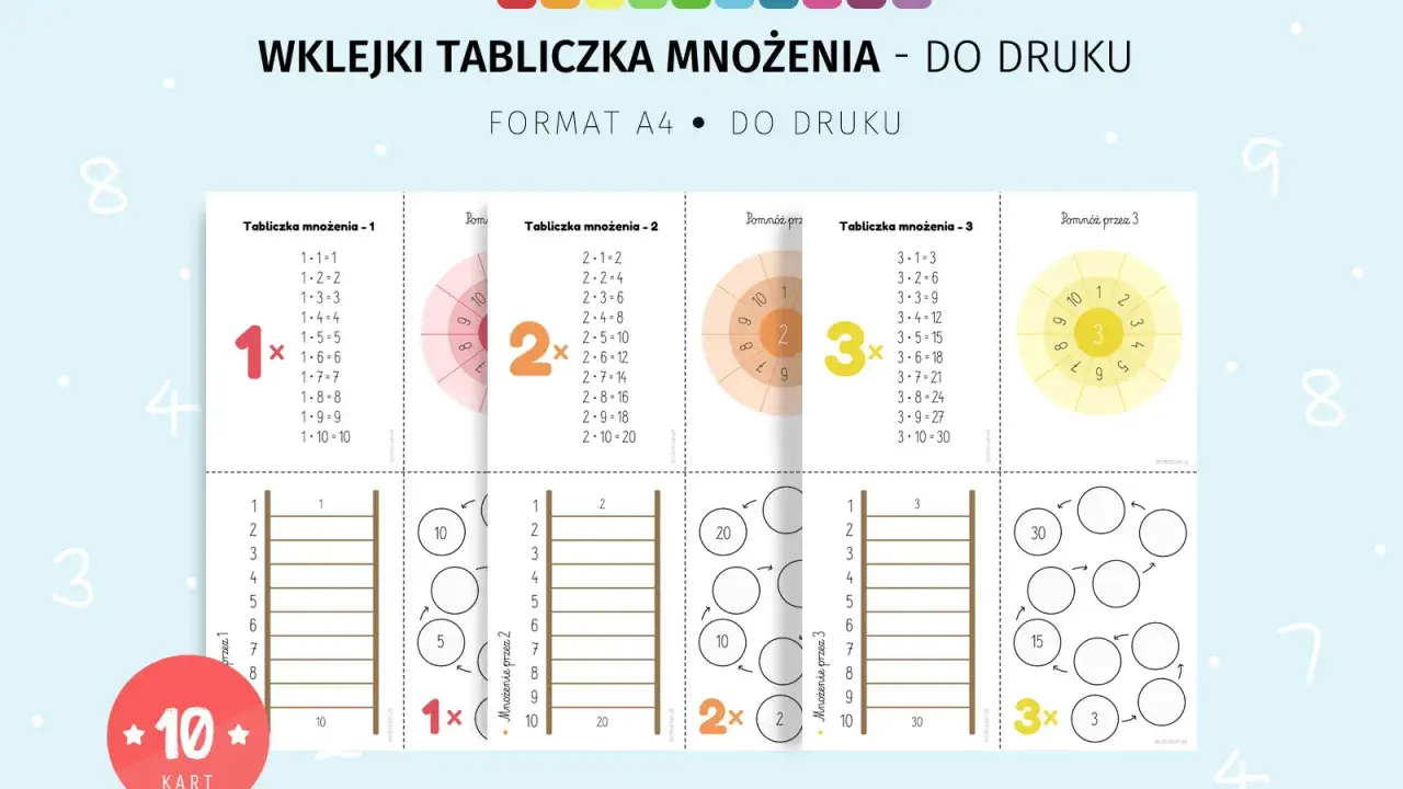 Karta pracy z tabliczką mnożenia, zawiera przykłady mnożenia przez 1, 2 i 3. Idealna do nauki i utrwalania.
