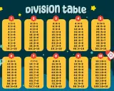 Sprawdzian klasa 2: mnożenie i dzielenie do 30. Tabele dzielenia od 1 do 10, z kolorowymi elementami.