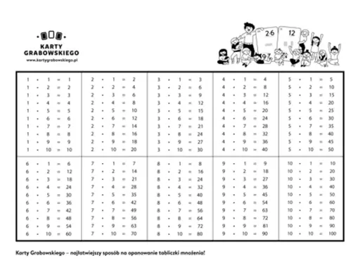 Tabliczka mnożenia do druku z Kart Grabowskiego. Pomoc w nauce przez zabawę.