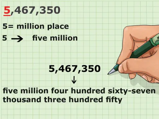 Jak się pisze 6? Na przykładzie liczby 5,467,350 widać, że 5 to milion, czyli pięć milionów.