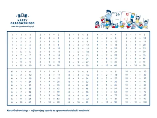 Karty pracy z tabliczką mnożenia do 100. Pomoc dydaktyczna dla dzieci.
