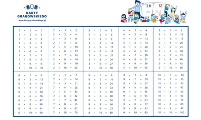 Karty pracy z tabliczką mnożenia do 100. Pomoc dydaktyczna dla dzieci.